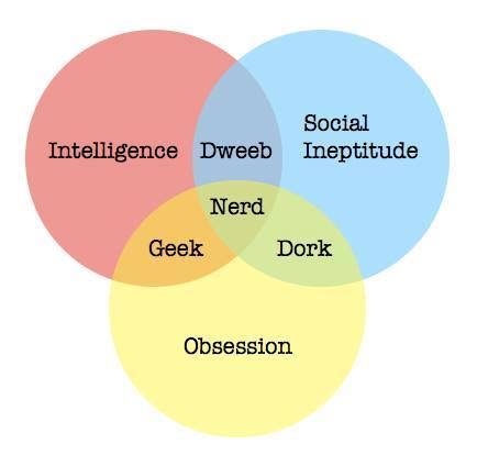 Nerd venn diagram